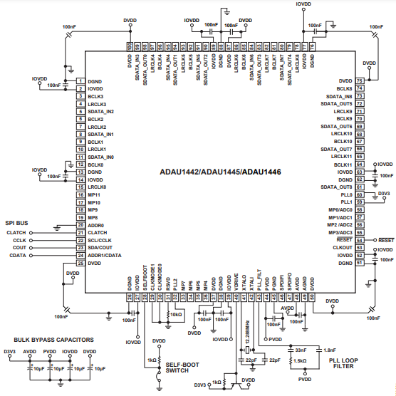 （ADI）SigmaDSP? ADAU1445YSVZ-3A 數(shù)字音頻處理器，內(nèi)置靈活的音頻路由矩陣 172MHz 100TQFP
