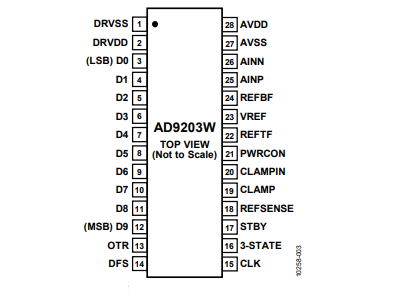 全新（ADI/亞德諾）AD9203WARUZRL7 10位、40MSPS、低功耗模數(shù)轉(zhuǎn)換器 28TSSOP
