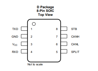 （出售TI）SN65HVDA1040BQDRQ1 EMC 經優(yōu)化的汽車類 CAN 收發(fā)器 1Mbps 8SOIC